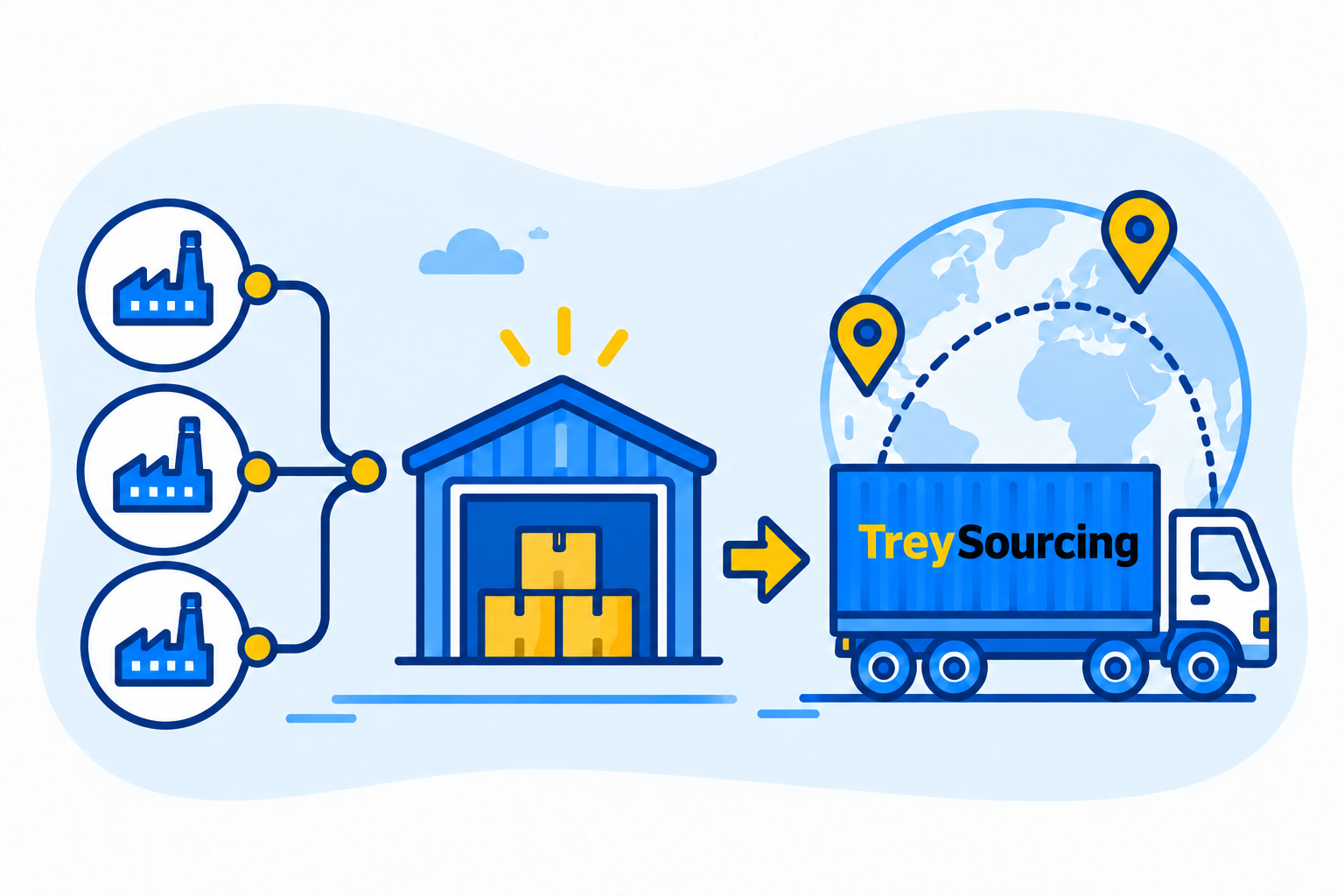 Buying from multiple suppliers in China