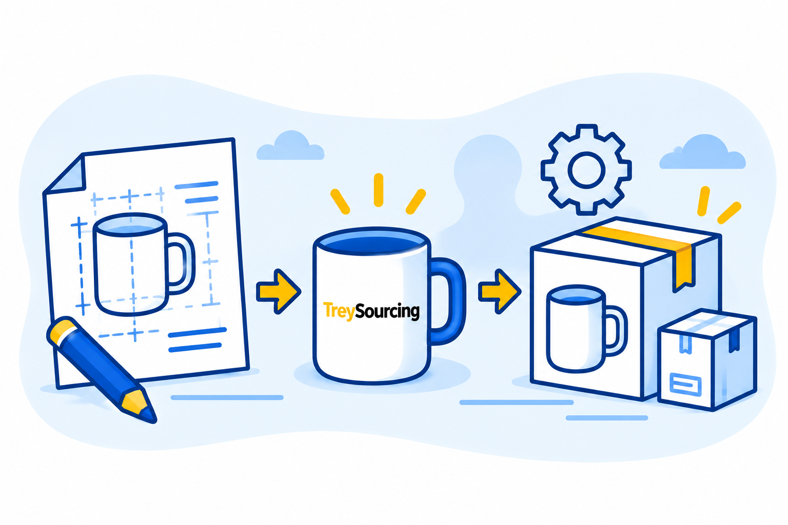 New product development and sourcing